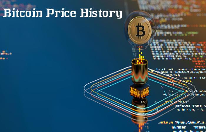 Bitcoin Price History 