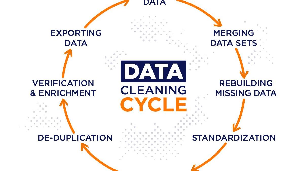 About Data Cleansing in Analytics and Business Intelligence