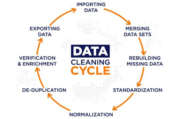 Data Cleaning Cycle