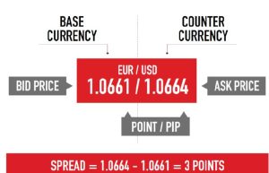 Base and Counter currency