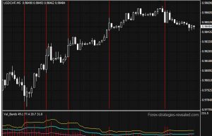 Risk/Reward Ratio