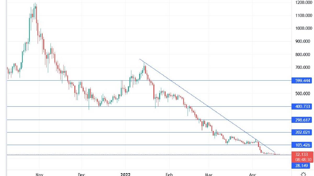 Strong Crypto Price – Description and More